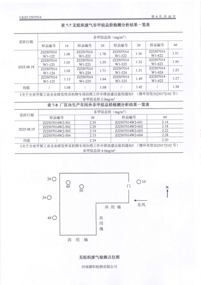 2025年第3季度自行檢測報(bào)告-08