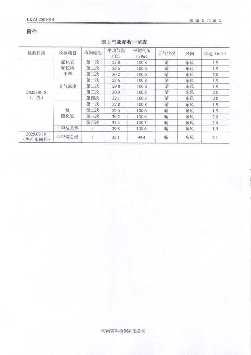2025年第3季度自行檢測報(bào)告-12