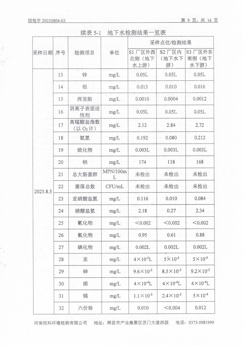 恒科檢測(cè)-地下水、土壤檢測(cè)報(bào)告_page-0011