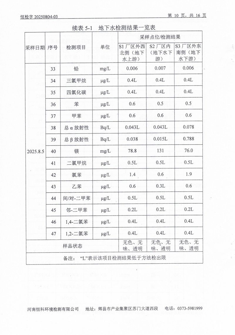 恒科檢測(cè)-地下水、土壤檢測(cè)報(bào)告_page-0012