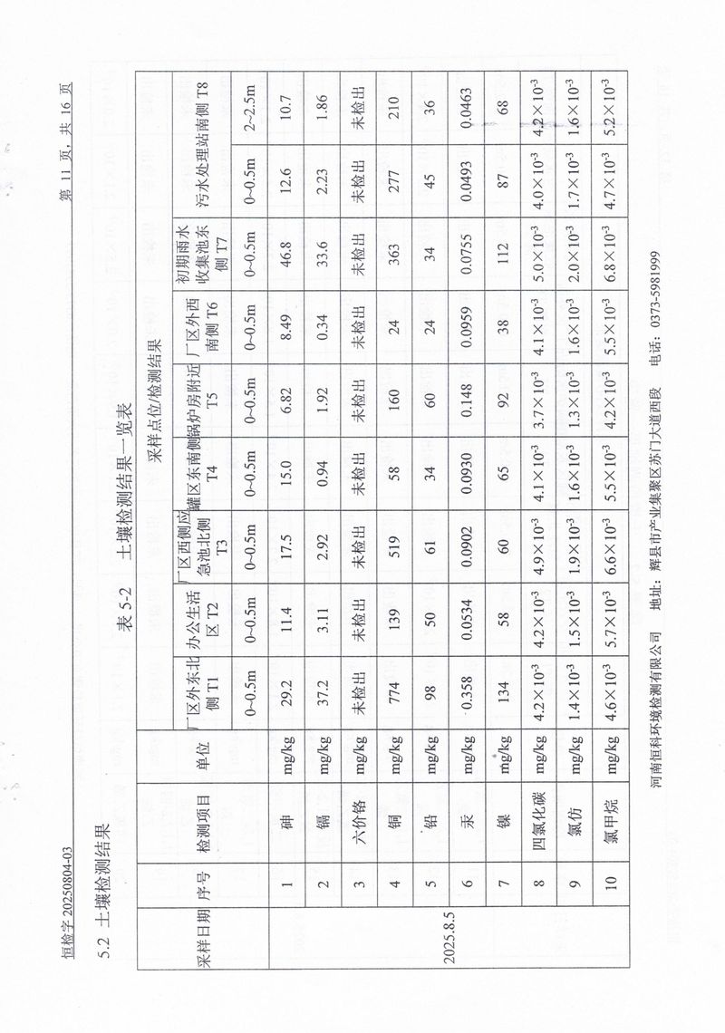 恒科檢測(cè)-地下水、土壤檢測(cè)報(bào)告_page-0013