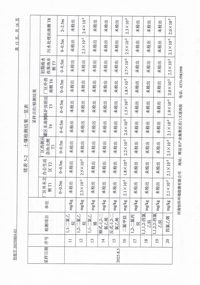 恒科檢測(cè)-地下水、土壤檢測(cè)報(bào)告_page-0014