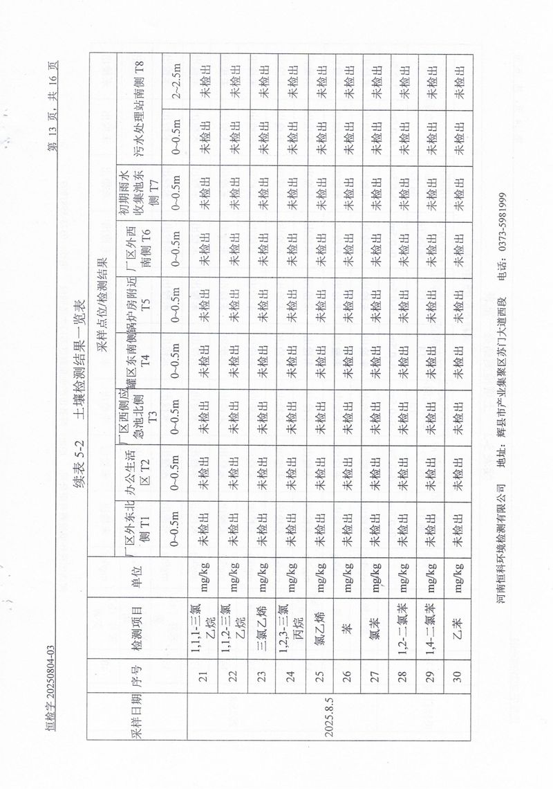 恒科檢測(cè)-地下水、土壤檢測(cè)報(bào)告_page-0015