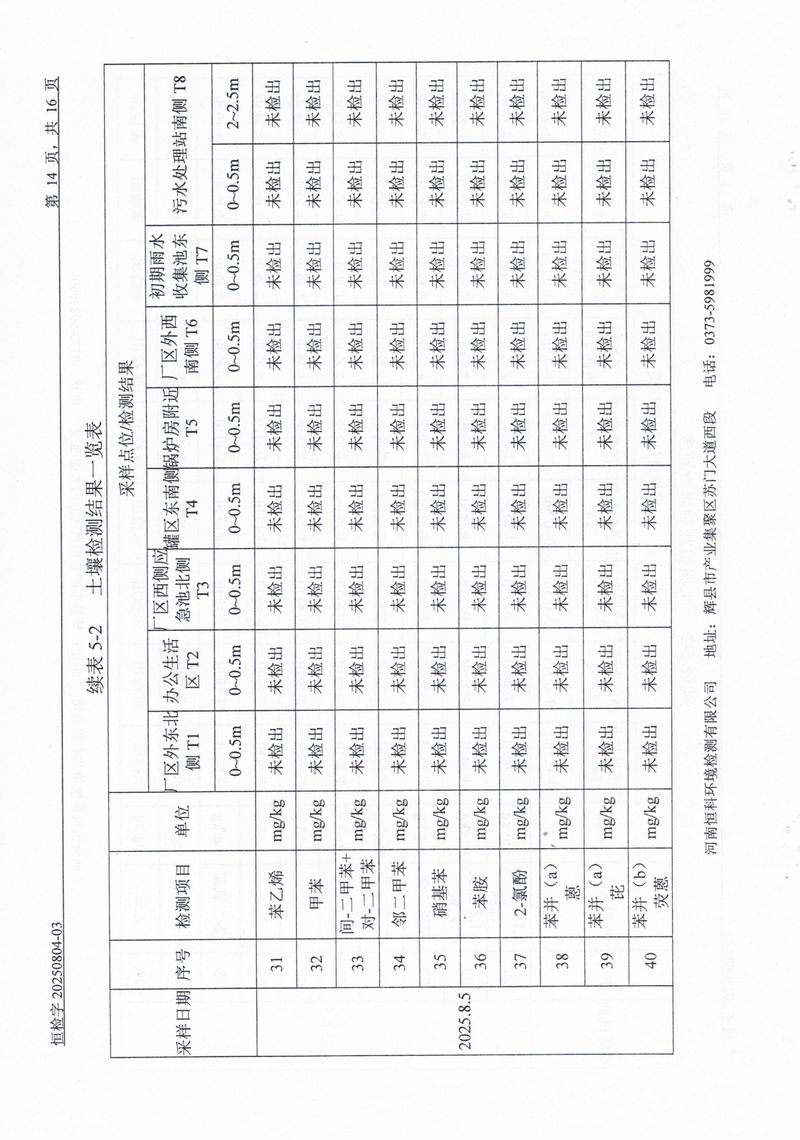 恒科檢測(cè)-地下水、土壤檢測(cè)報(bào)告_page-0016