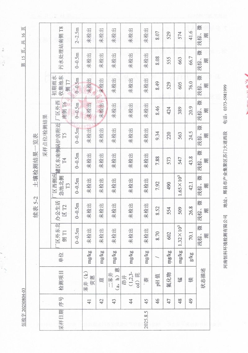 恒科檢測(cè)-地下水、土壤檢測(cè)報(bào)告_page-0017
