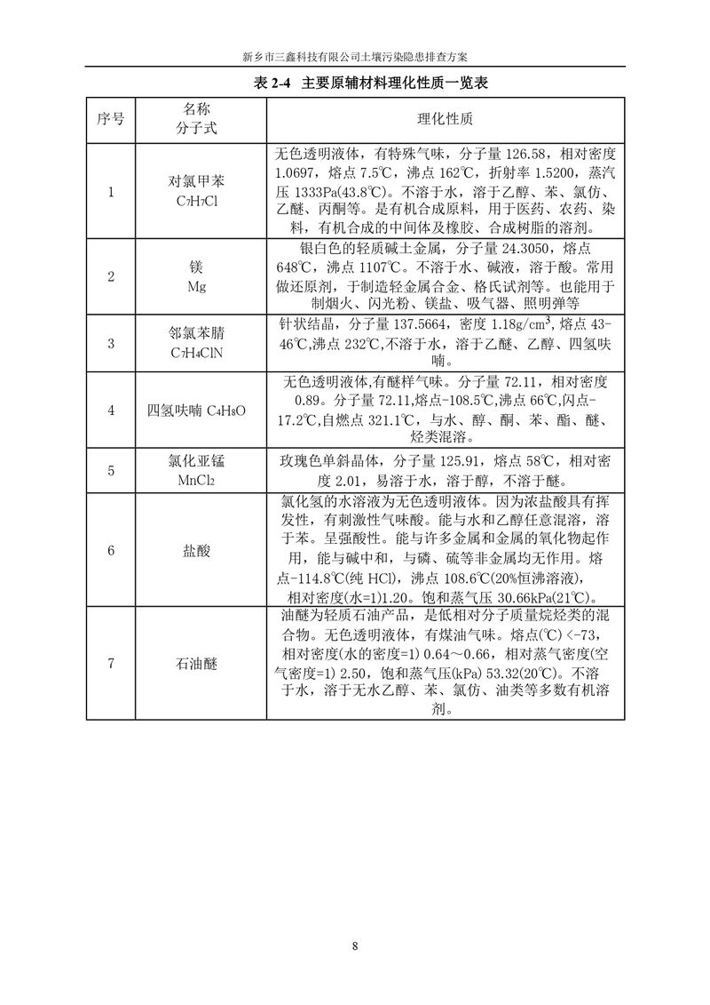 三鑫科技土壤污染隱患排查方案（蓋章）_page-0011